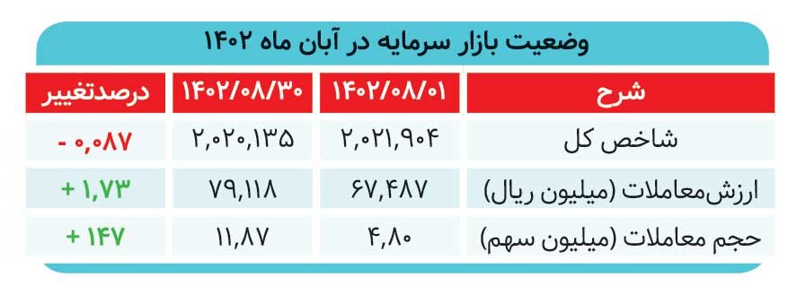 عصر یخبندان در بورس