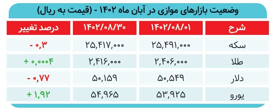 عصر یخبندان در بورس