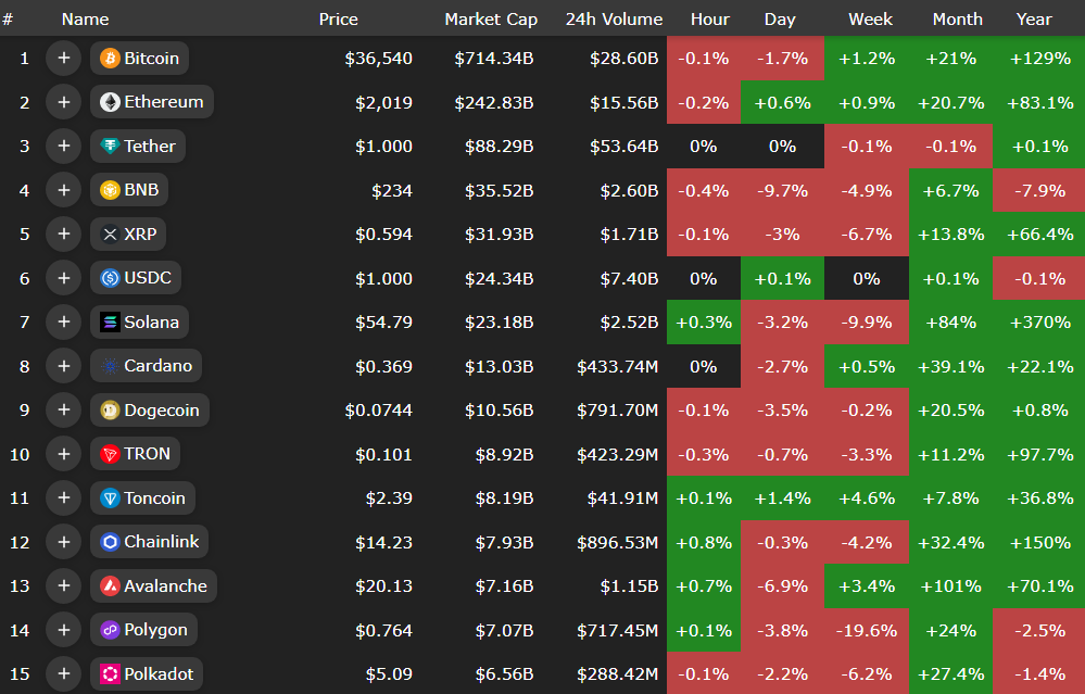تمایل بیتکوین به جهش