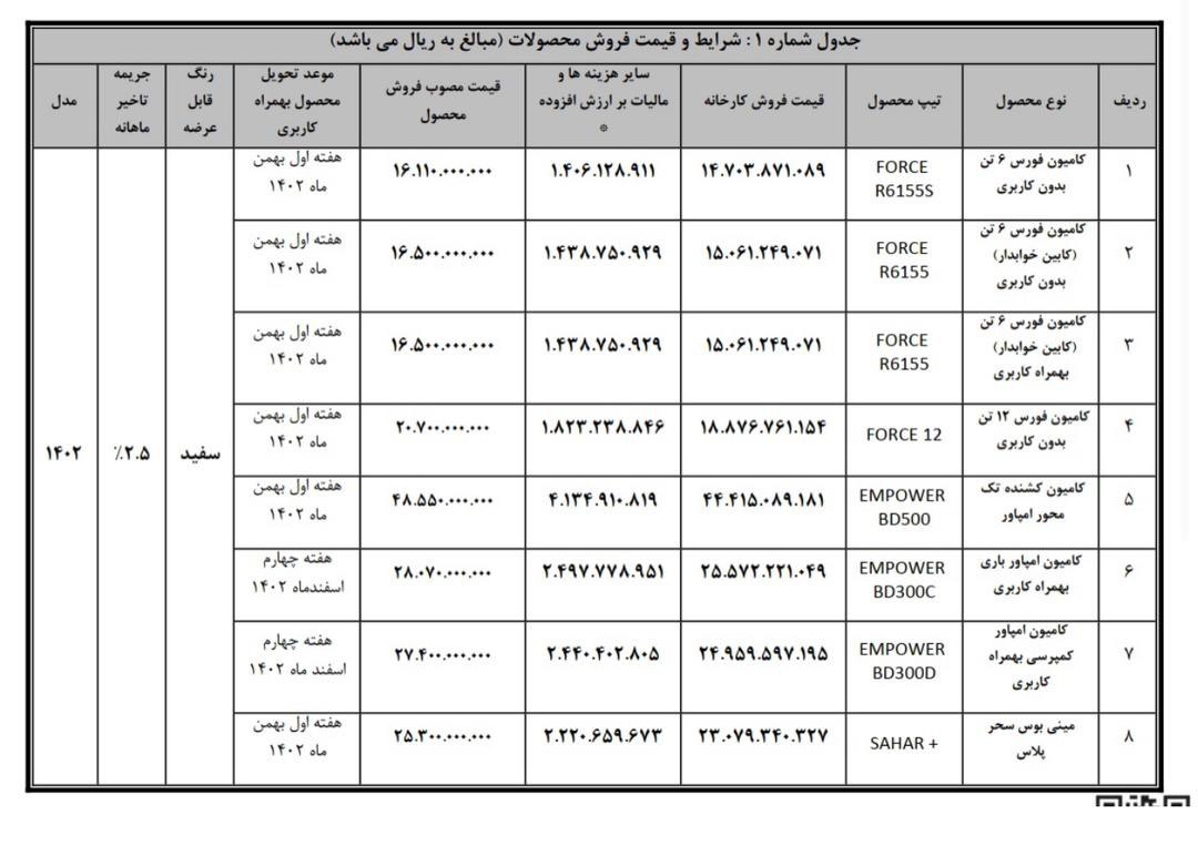 فروش انواع کامیون، کشنده و مینیبوس از طریق عاملیتها