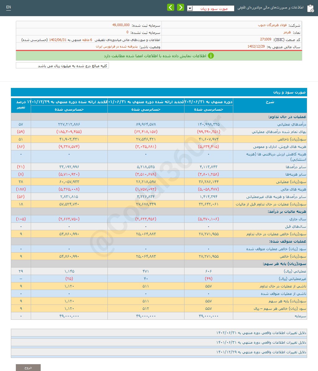 هرمز ۶ ماهه چقدر سود تقسیم کرد؟