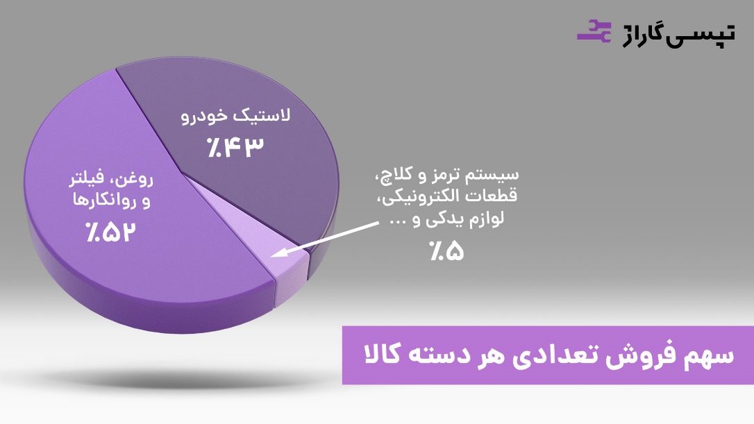 گسترش فعالیت‌های تپسی گاراژ به ۳ استان در سال اول فعالیت