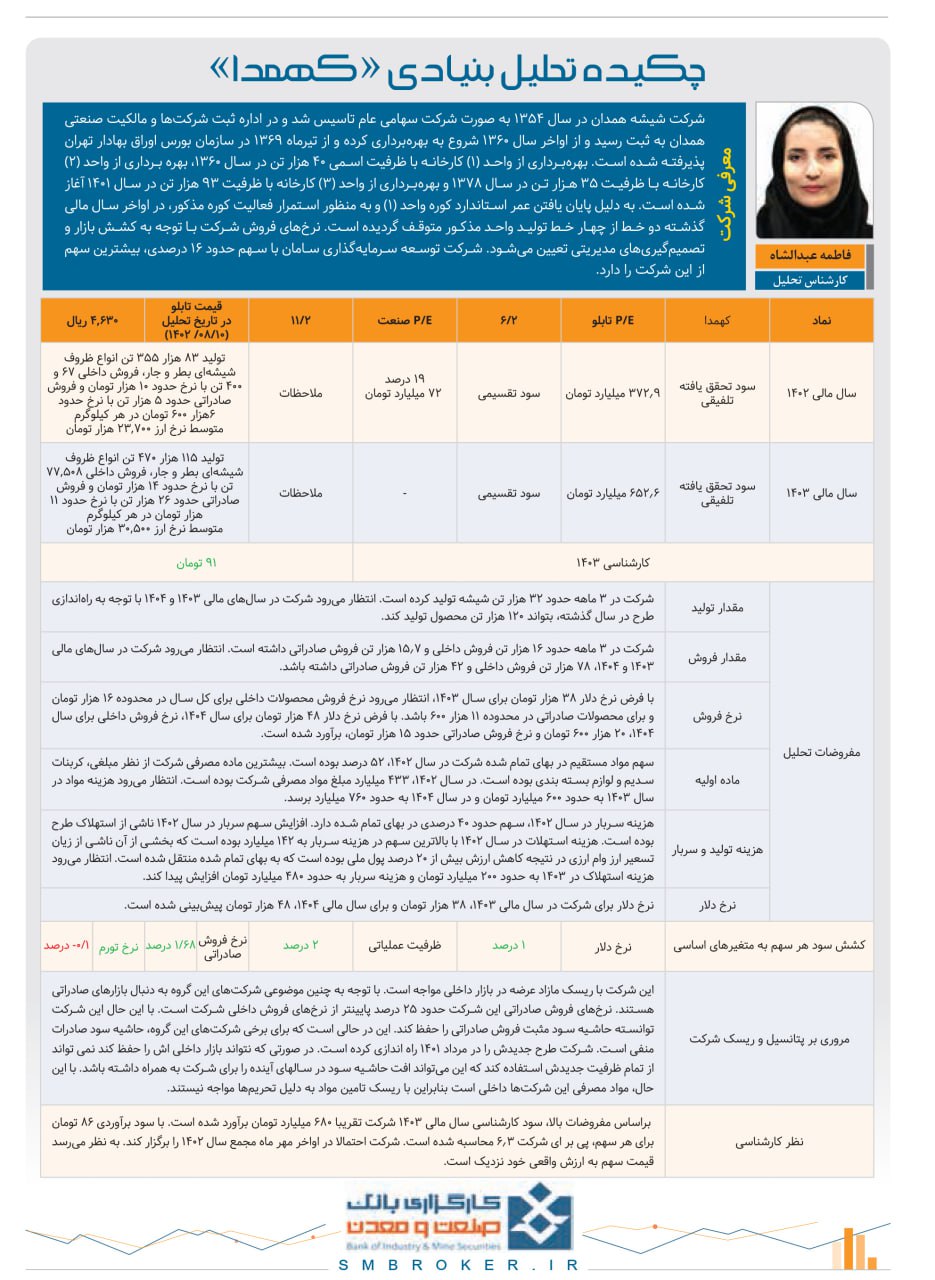 چکیده تحلیل بنیادی «کهمدا»