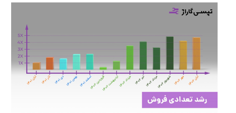 گسترش فعالیتهای تپسی گاراژ به ۳ استان در سال اول فعالیت