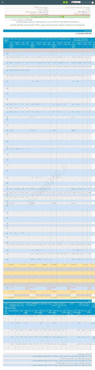 کاهش درآمد خاذین در مهر ماه
