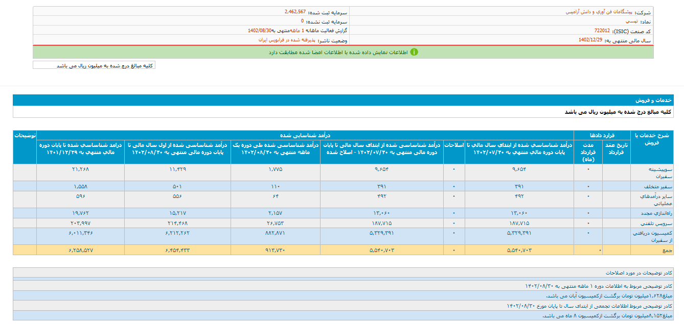 تپسی در آبان ماه عالی بود