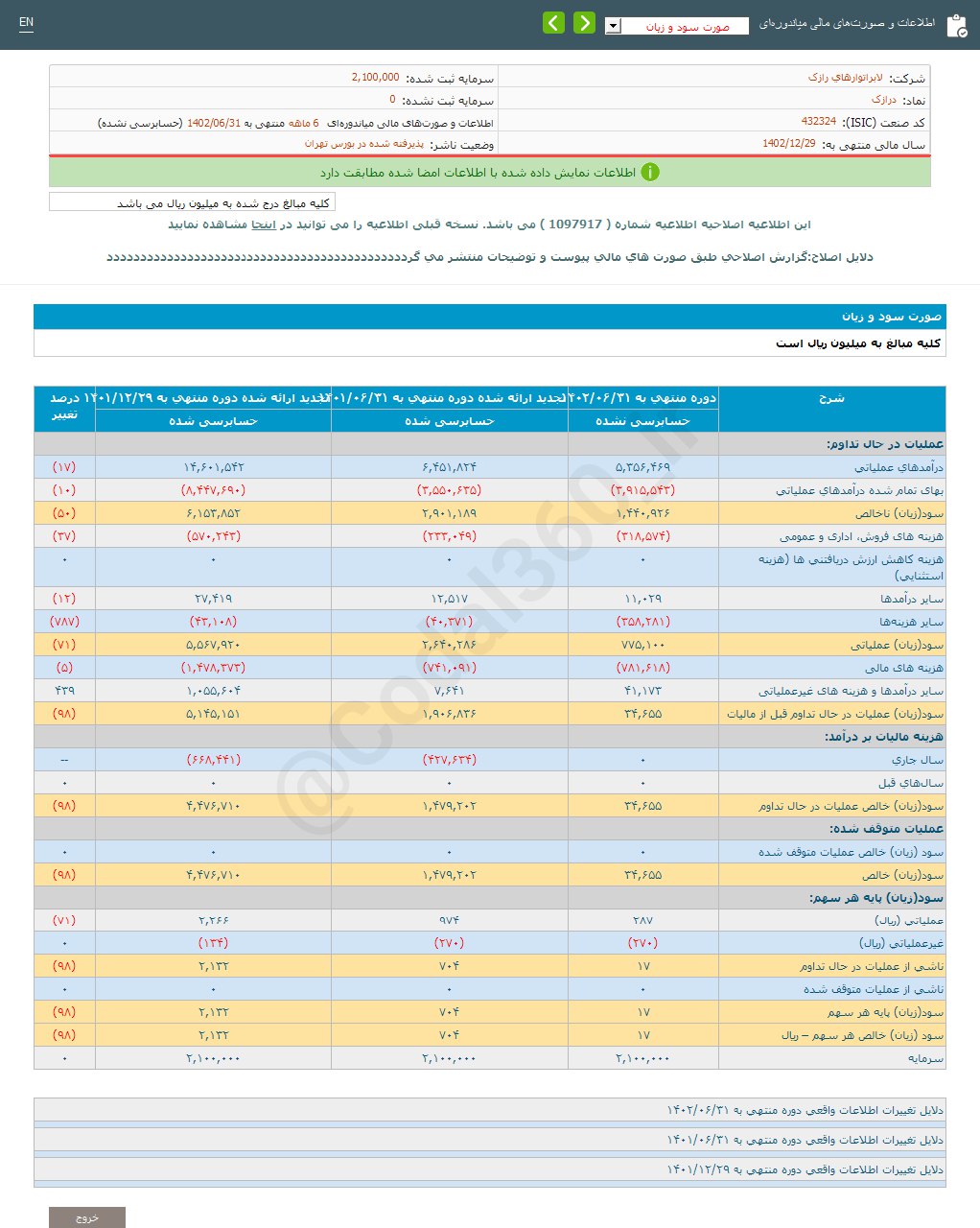 درازک ۶ ماهه چقدر سودکرد؟