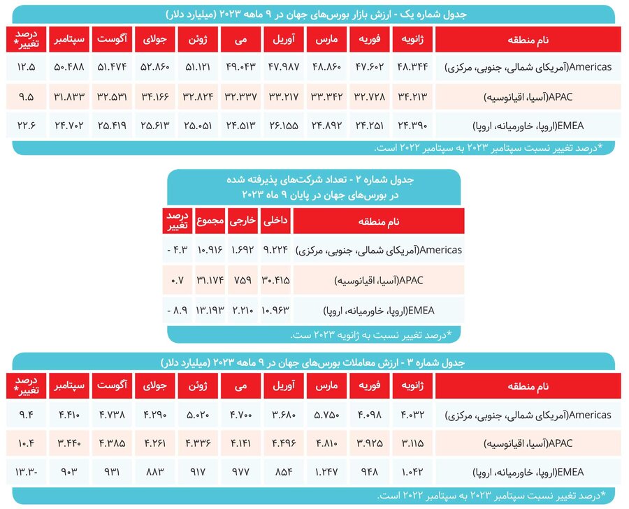 تعداد شرکتهای بورسی آب رفت