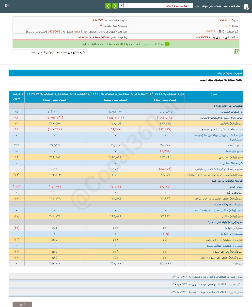 فمراد ۶ ماهه چقدر سود تقسیم کرد