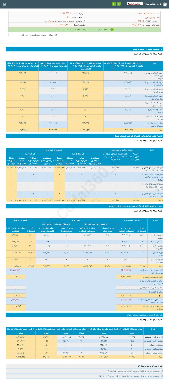 افزایش چشمگیر درآمد ولتجار در آبان ماه