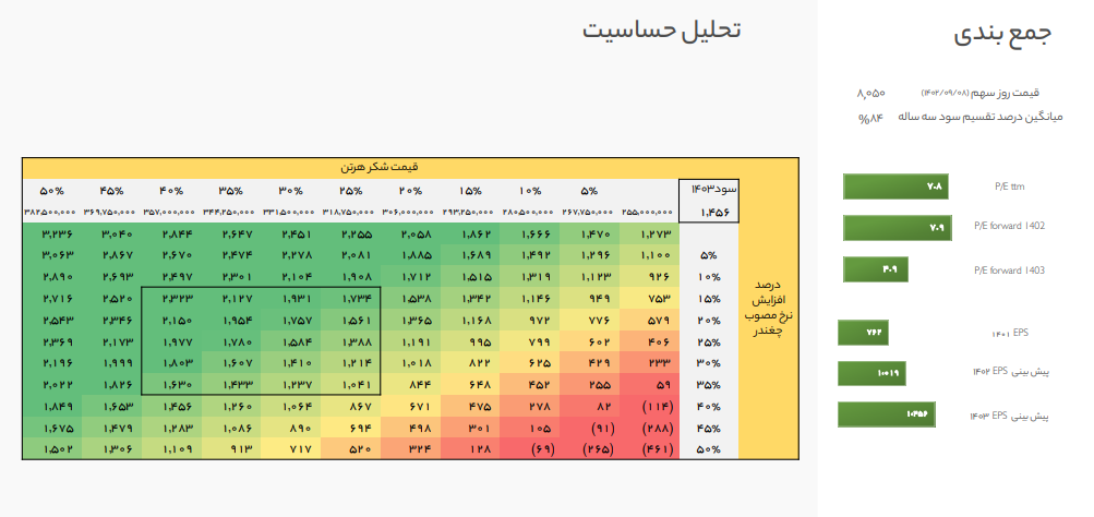 قزوین را برای بلند مدت بخریم؟