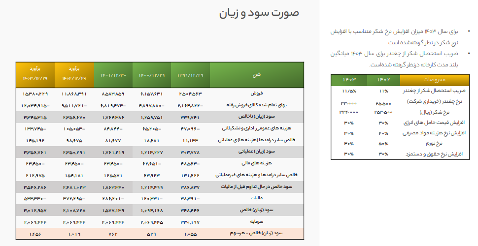 قزوین را برای بلند مدت بخریم؟