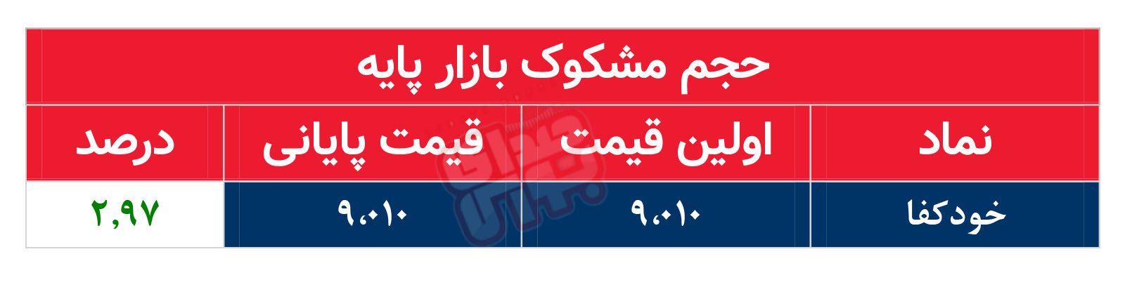 کدام نمادها امروز مشکوک بودند؟ ۱۲ آذر ۱۴۰۲