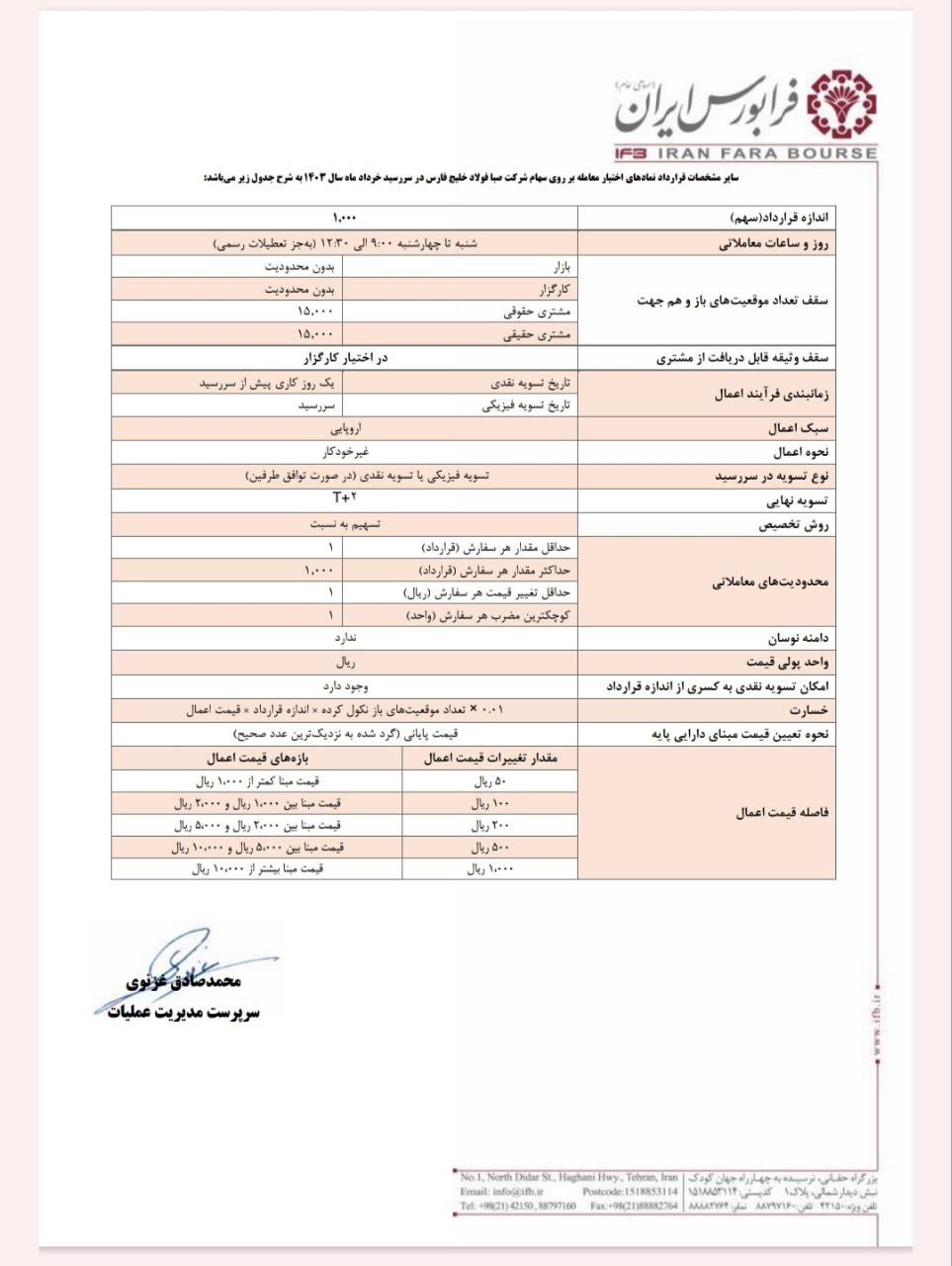 آغاز قراردادهای اختیار معامله فصبا از ۱۴ آذرماه