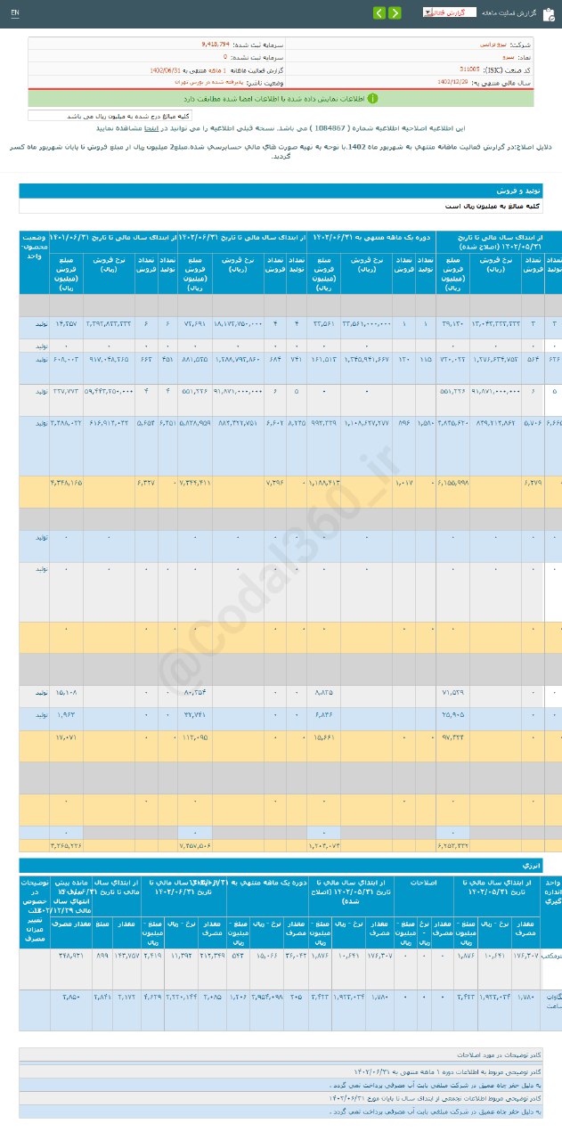 کاهش درآمد بنیرو در شهریور ماه