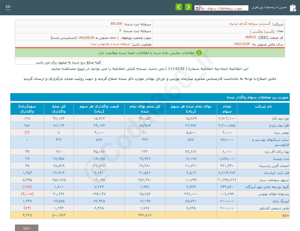 وگستر در آبان ماه چقدر فروش کرد؟