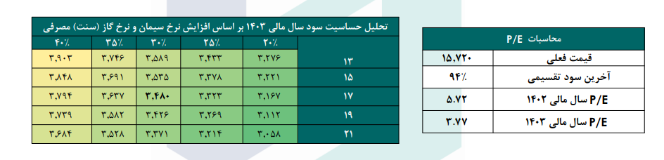 این سهم سیمانی را بخریم یا خیر؟