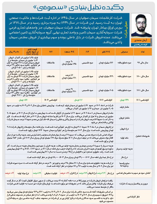 چکیده تحلیل بنیادی سصوفی