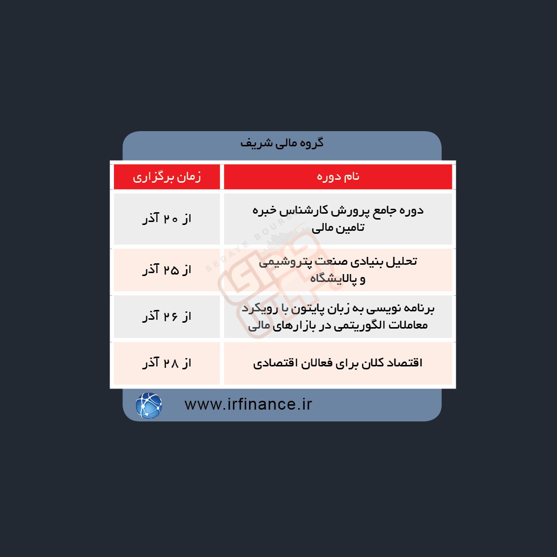 دوره های آموزش مالی در هفته آینده