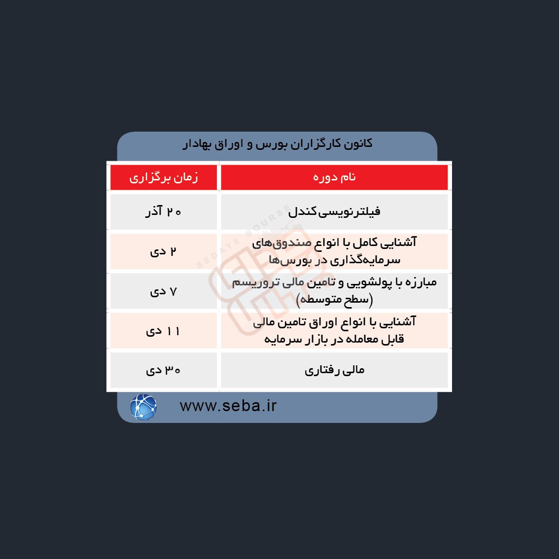 دوره های آموزش مالی در هفته آینده