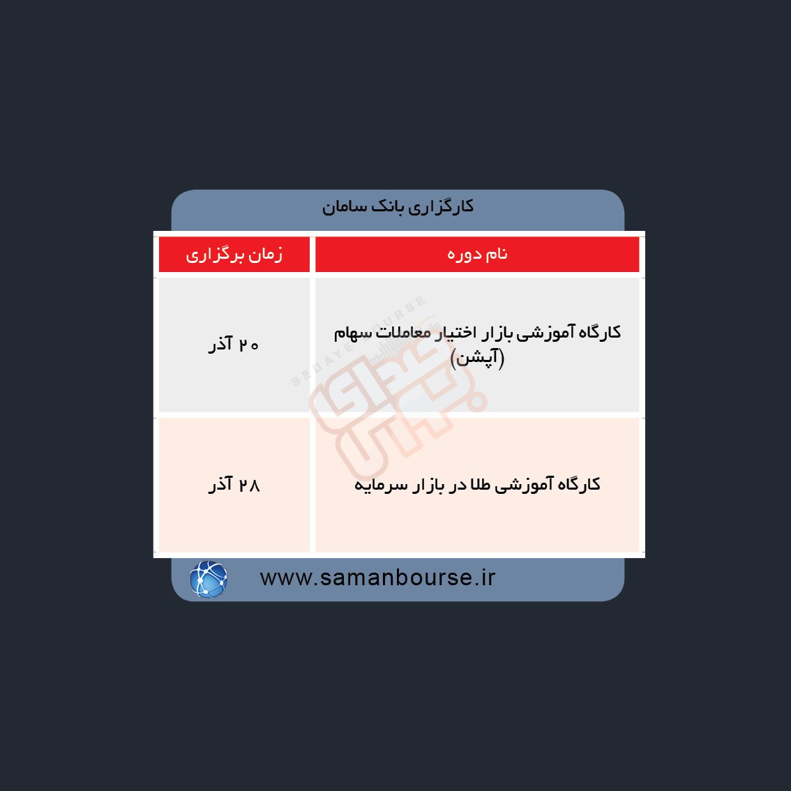 دوره های آموزش مالی در هفته آینده