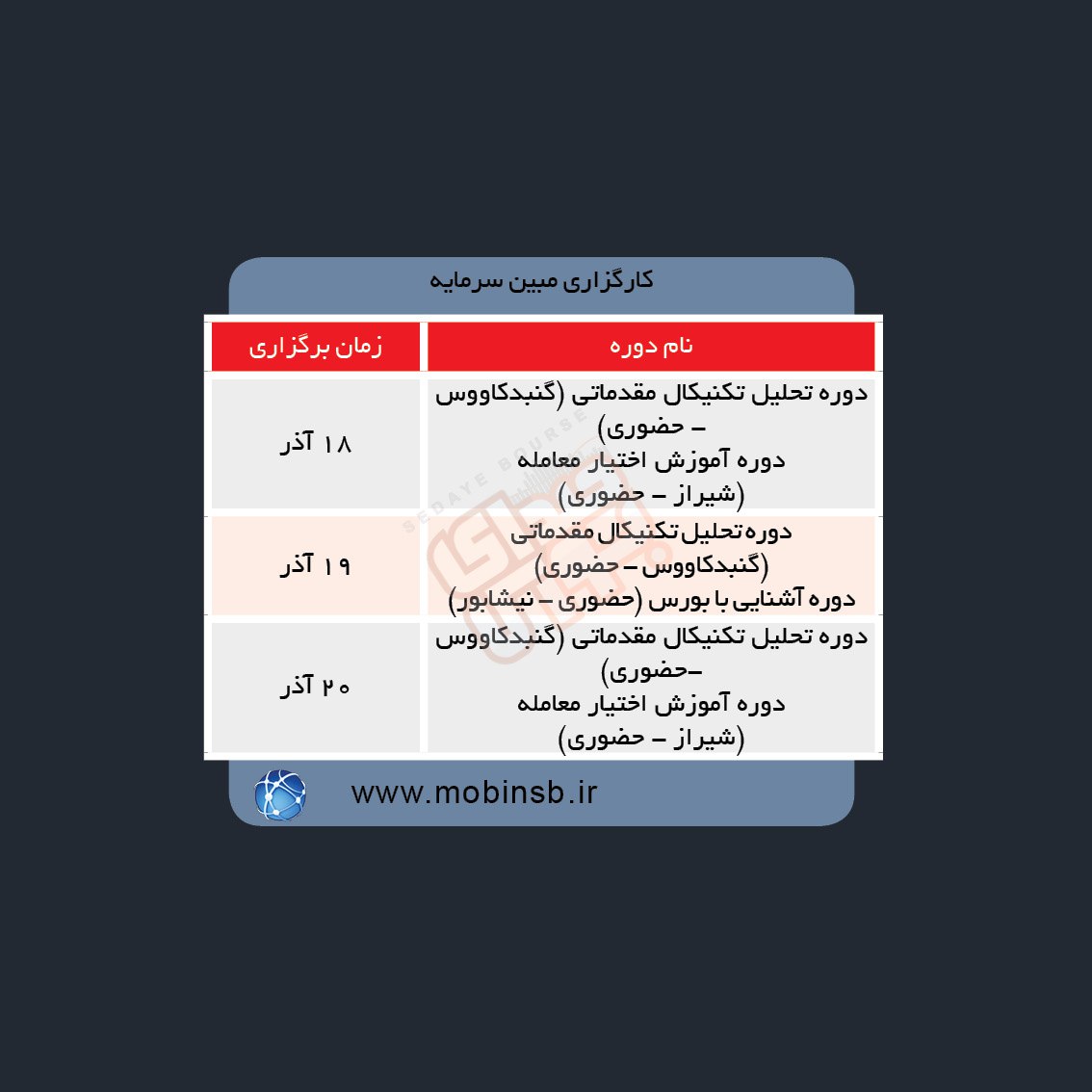 دوره های آموزش مالی در هفته آینده