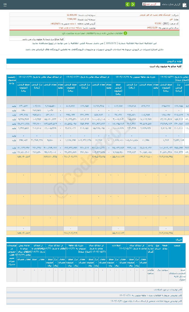 افق در شهریور ماه چقدر درآمد داشت؟