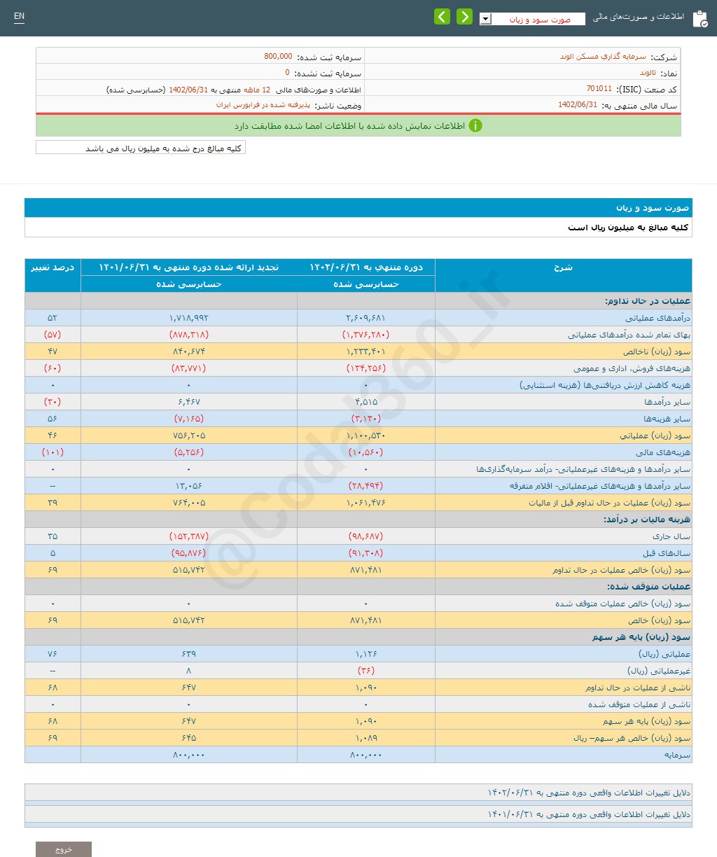 ثالوند چقدر سود تقسیم کرد؟