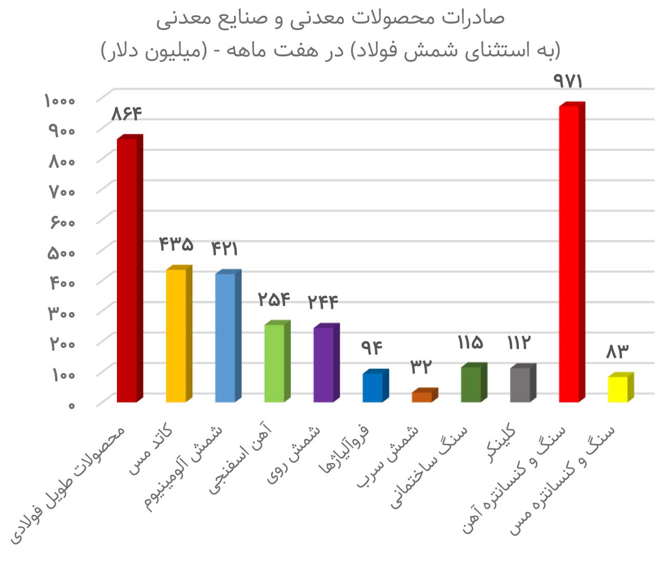 زورآزمایی دو وزیر در رینگ معدن