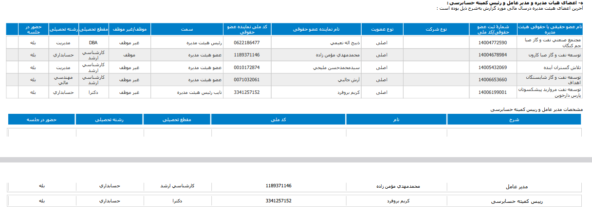 ومهان افزایش سرمایه و اصلاح اساسنامه را تصویب کرد