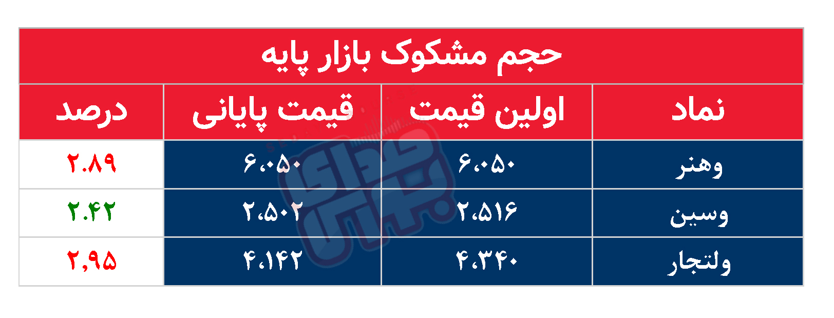 کدام نمادها امروز مشکوک بودند؟ ۱۹ آذر ۱۴۰۲