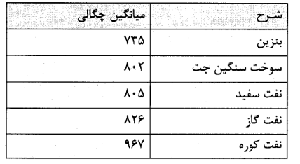 برنامه های آینده شبندر تشریح شد