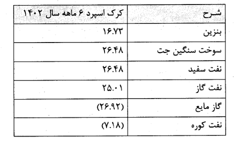 برنامه های آینده شبندر تشریح شد