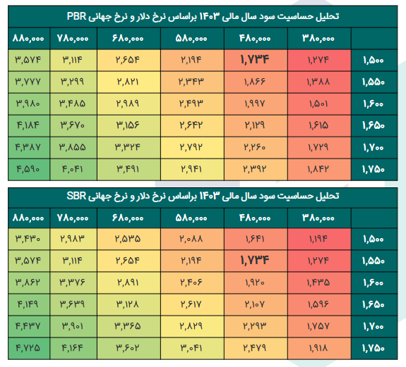 سهم شجم را بخریم یا خیر؟