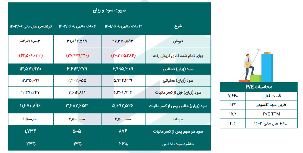 سهم شجم را بخریم یا خیر؟