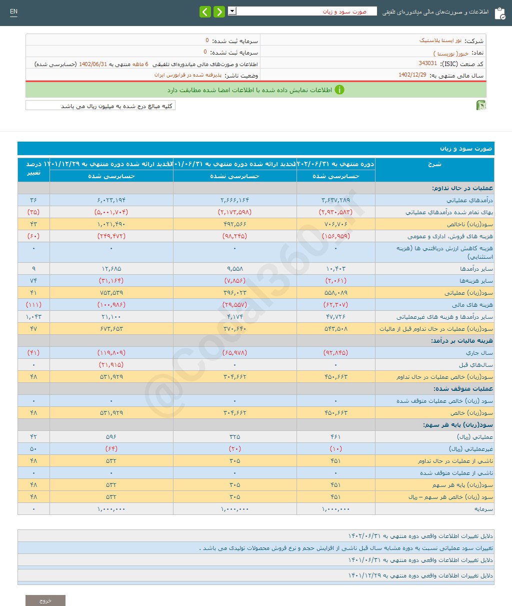 خنور ۶ ماهه چقدر سود محقق کرد؟