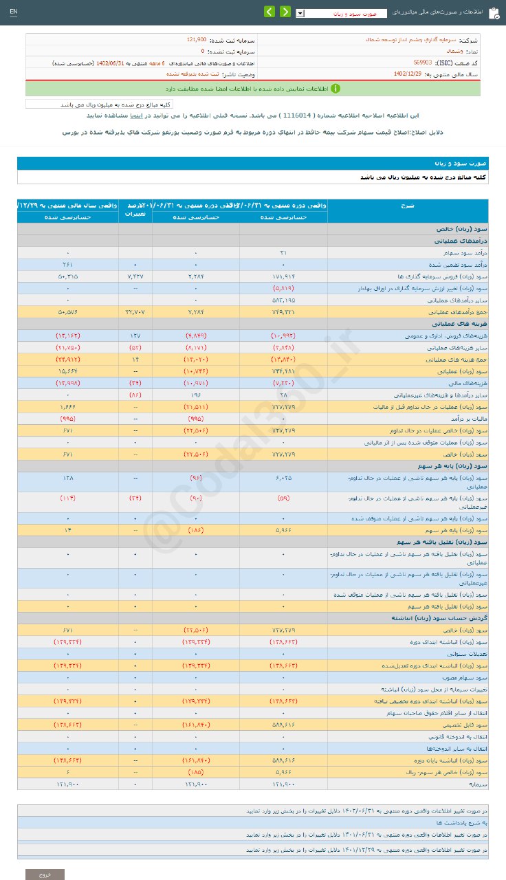 وشمال ۶ ماهه چقدر سود تقسیم کرد؟