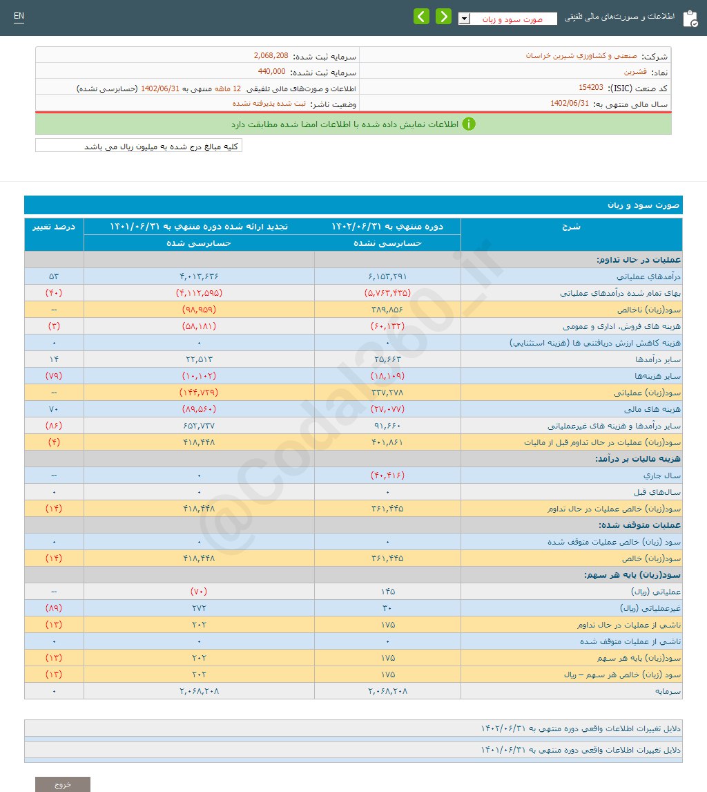 قشرین سهامداران را راضی کرد