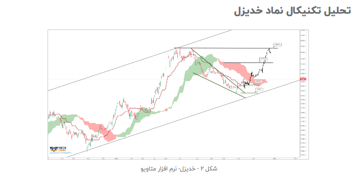 خدیزل برای سرمایه گذاری آماده شد