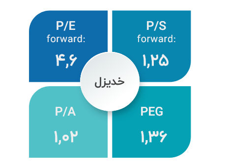 خدیزل برای سرمایه گذاری آماده شد