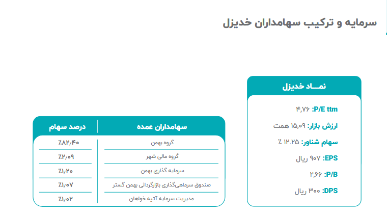 خدیزل برای سرمایه گذاری آماده شد