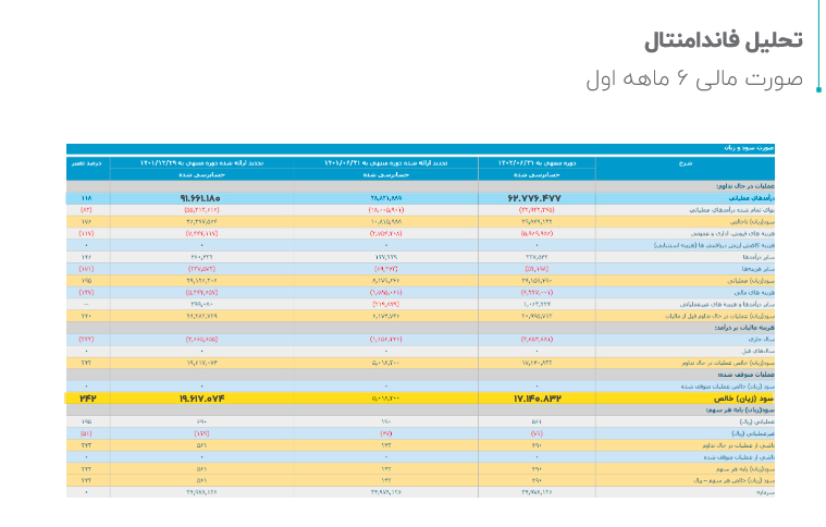 خدیزل برای سرمایه گذاری آماده شد