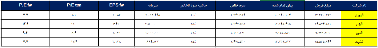 کام تلخ قندیها با نرخهای دستوری