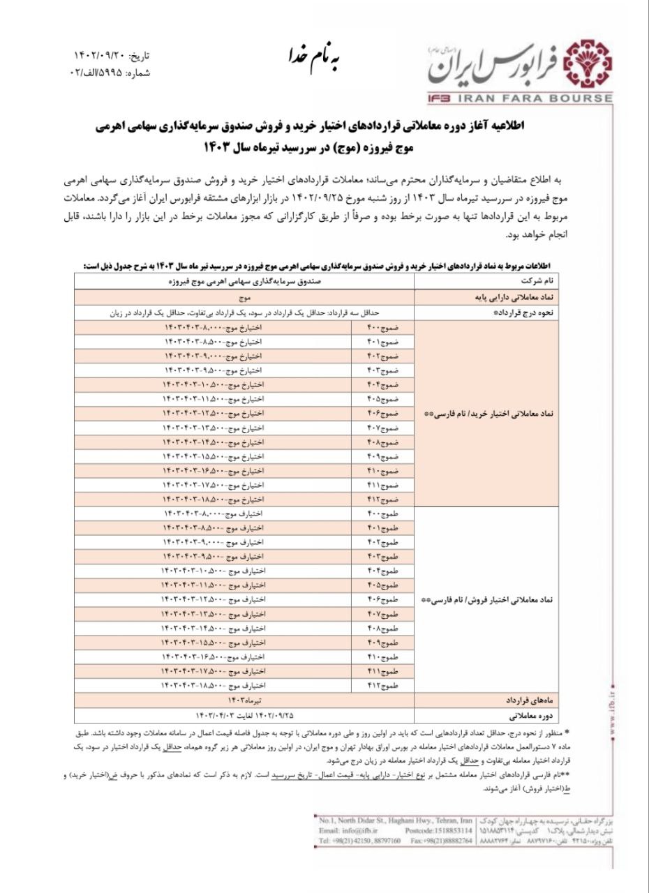 آغاز قراردادهای اختیار معامله صندوق موج از شنبه