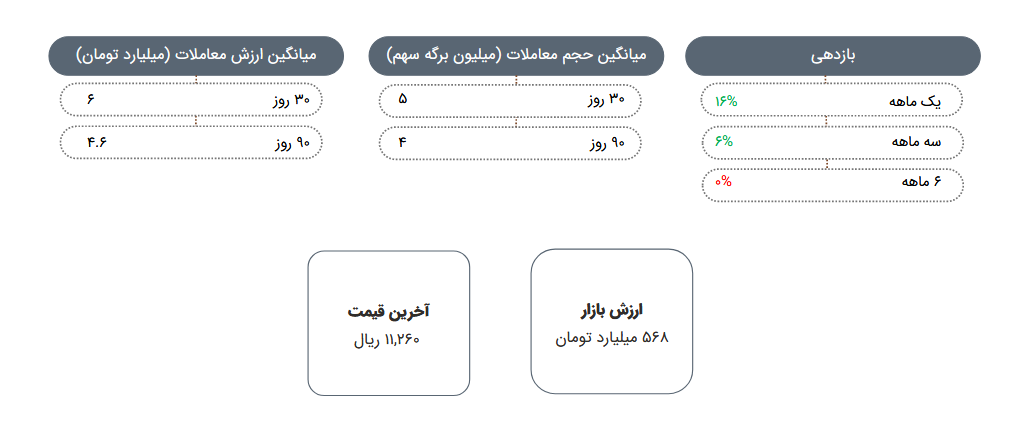 سهم پدرخش را برای بلند مدت بخریم؟