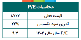 کرازی چقدر سود پیش بینی کرد؟