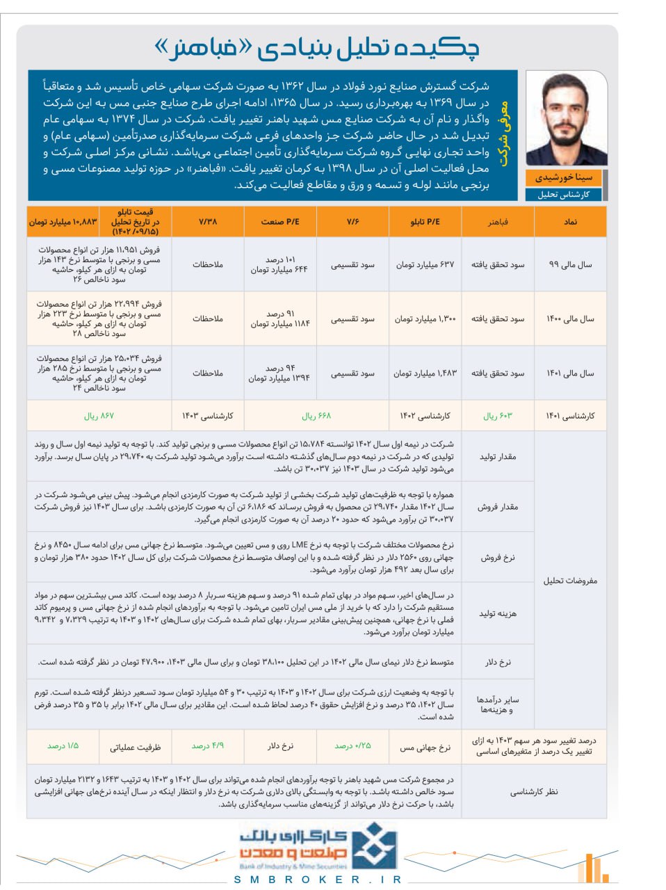 چکیده تحلیل بنیادی  «فباهنر»