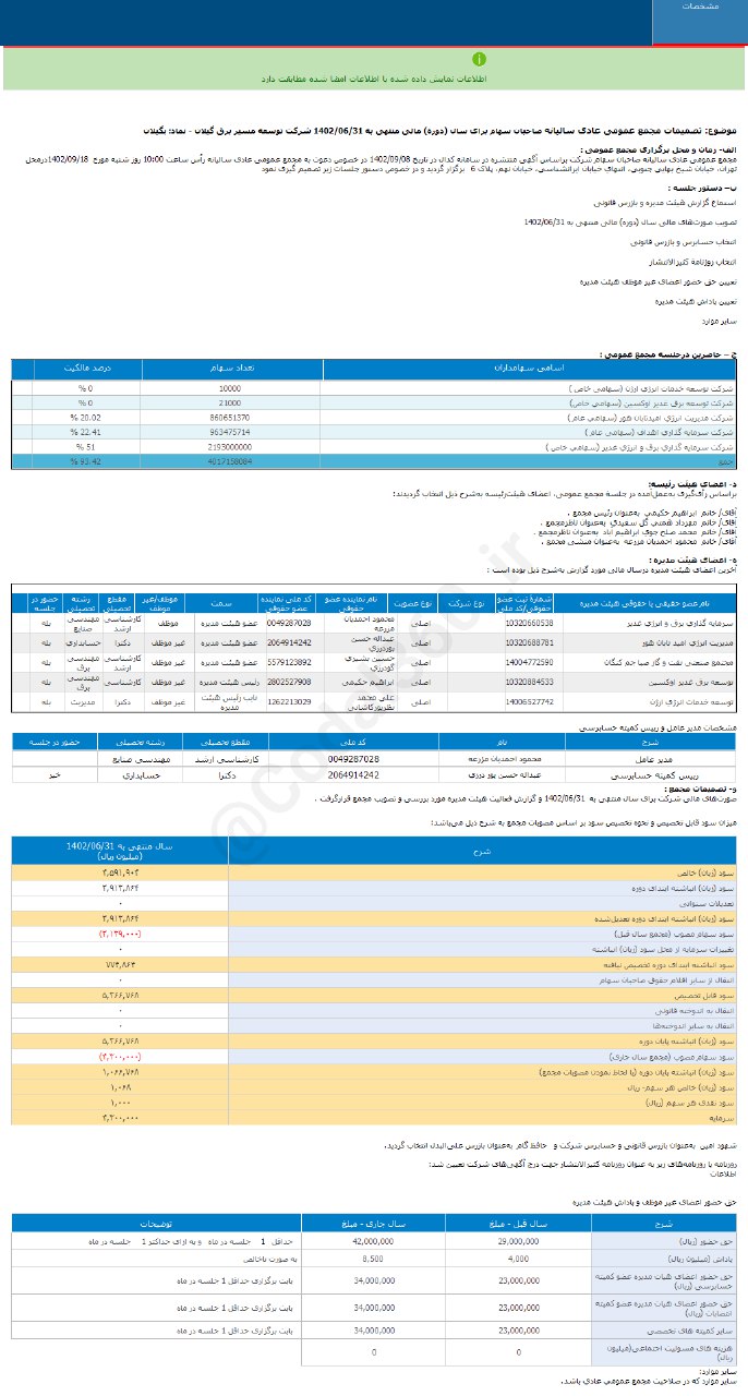 بگیلان را برای بلند مدت بخریم؟