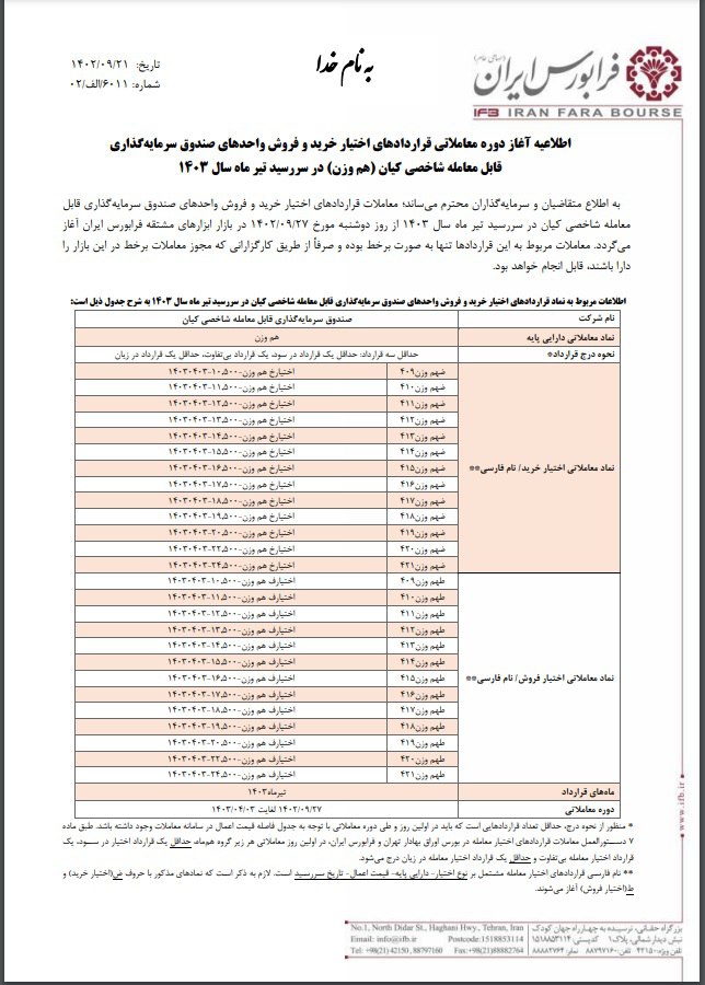 آغاز قراردادهای اختیار خرید و فروش هم وزن