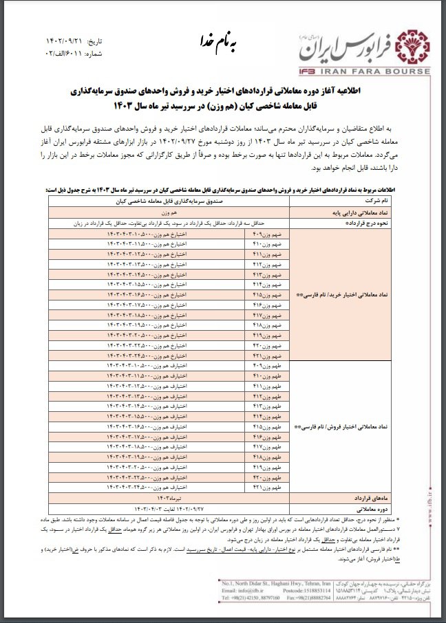 آغاز قراردادهای اختیار خرید و فروش هم وزن